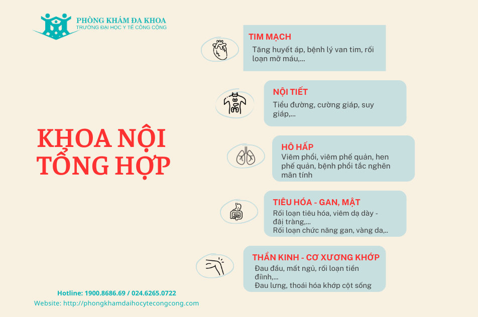 Khoa Nội tổng hợp - Phòng khám đa khoa Trường đại học Y tế công cộng